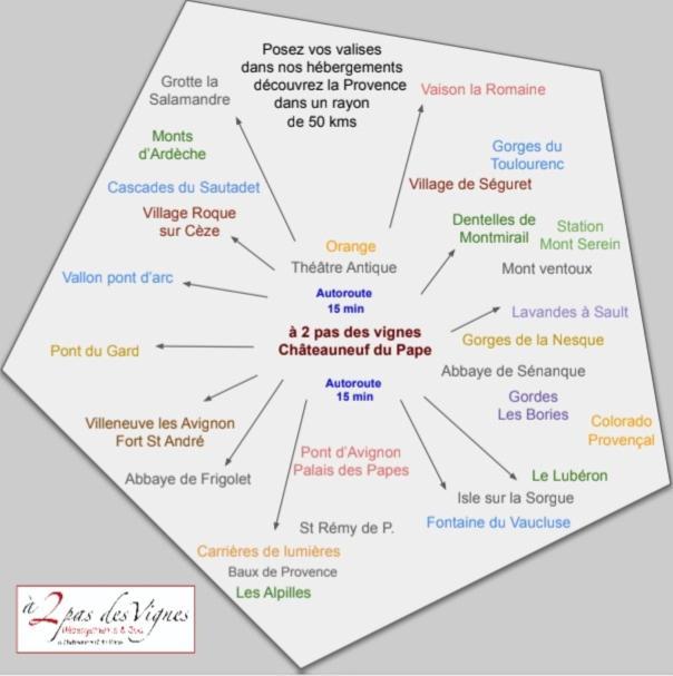 A 2 Pas Des Vignes, Hebergements Et Spa, Maison Numero 6, A Chateauneuf Du Pape Luaran gambar